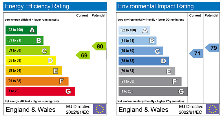 Domestic EPC showing the energy efficiency rating and environmental impact rating
